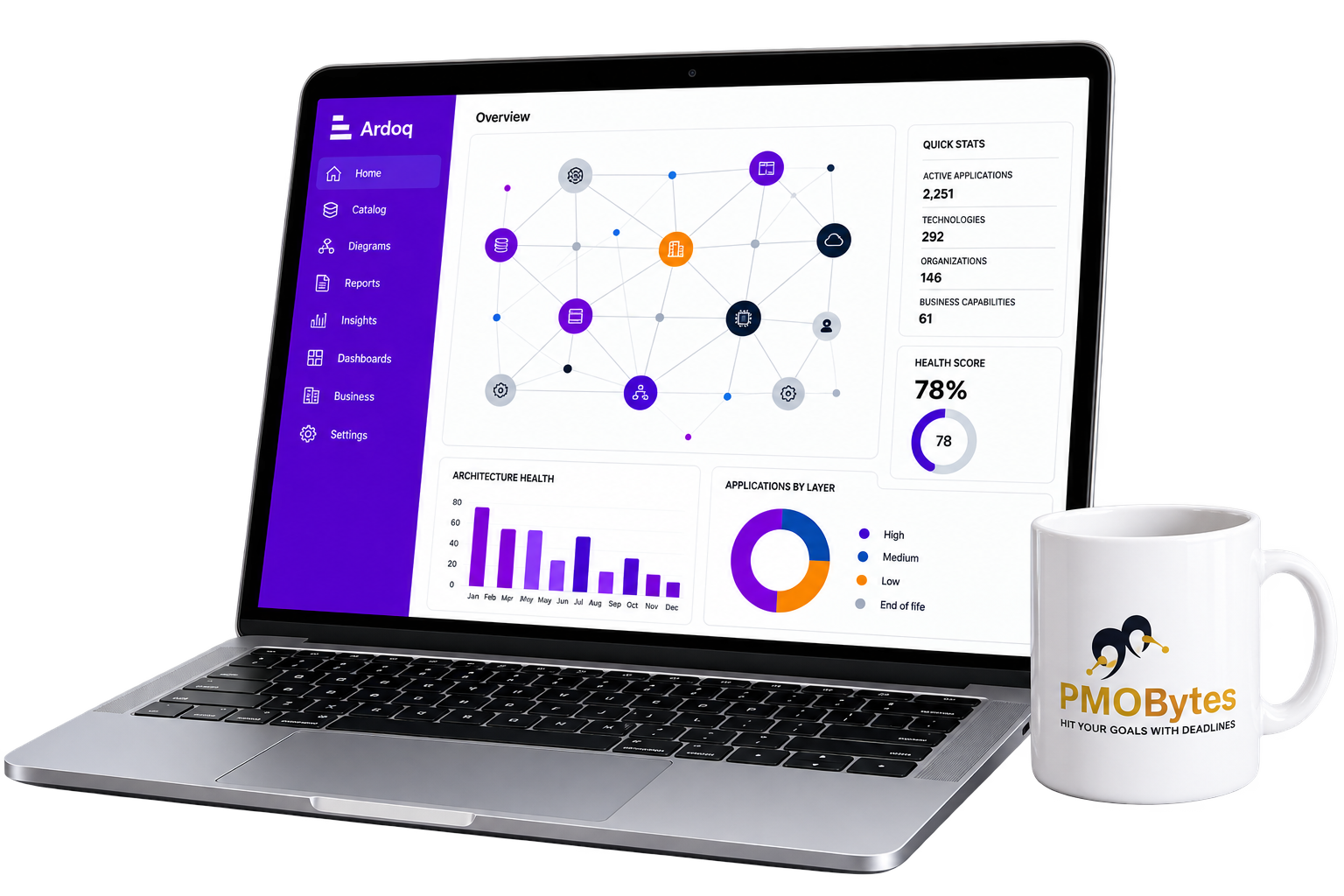 Ardoq enterprise architecture implementation services by PMOBytes in Qatar