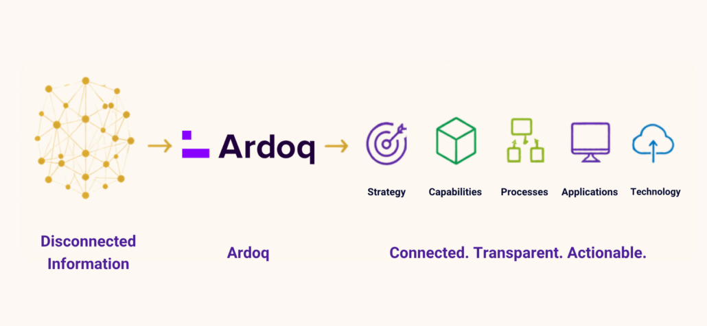 Enterprise architecture visibility and application portfolio management with Ardoq