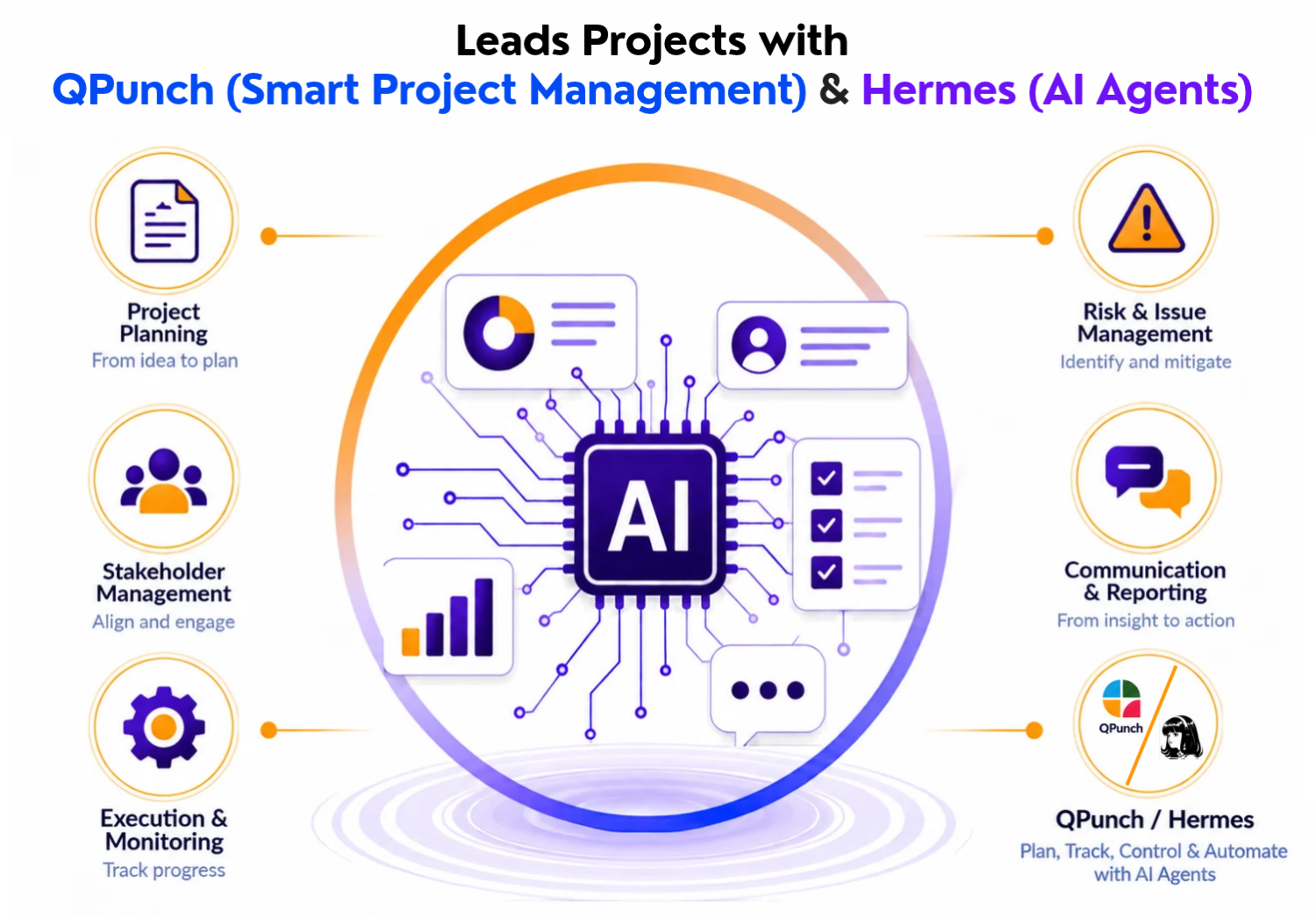 AI Project Manager Certification Program - Project Management Training ...